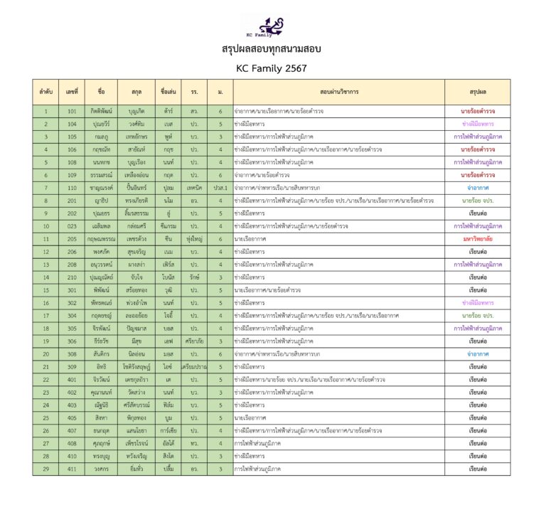 ประกาศผลสอบสนามจริง 2567